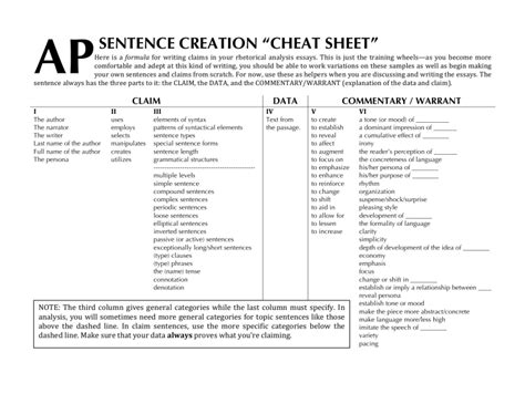 Ap Sentence Cheat Sheet