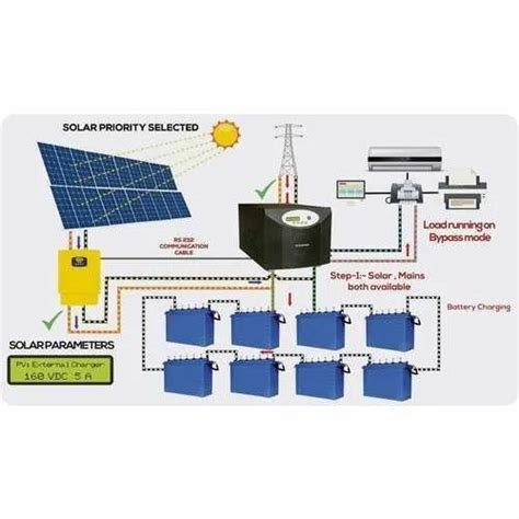 Battery Solar Off Grid Power Plant For Commercial Capacity 10 Kw At Rs 55watt In Sirsa