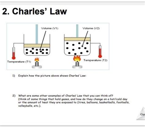 Solved 2. Charles' Law 1) Explain how the picture above | Chegg.com