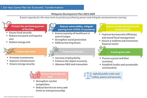 New Philippine Blueprint Meant To Be Pandemic Proof Inquirer Business