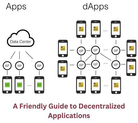 A Friendly Guide To Decentralized Applications Ordnur