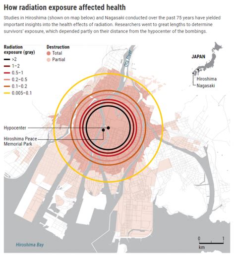 Atomic Bomb Survivors Transformed Our Understanding Of Radiation’s Impacts - PopularResistance.Org