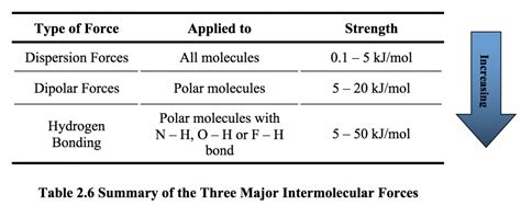 26 Intermolecular Force And Physical Properties Of Organic Compounds Chemistry Libretexts