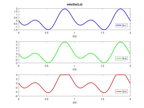 Nonlinear Distortion Explanation And Examples Electroagenda