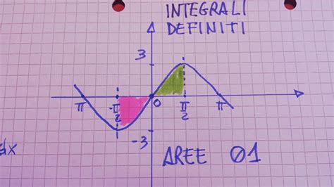 INTEGRALI DEFINITI CALCOLO DELLE AREE 01 YouTube