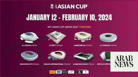 Dates and venues confirmed for AFC Asian Cup Qatar 2023 - TechiAI