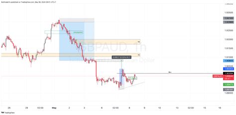 FX GBPAUD Chart Image By Bulltraderfx TradingView