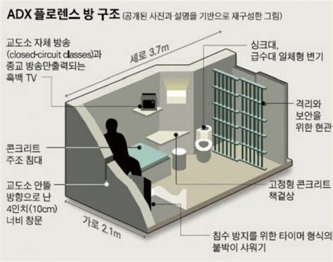 정신적 고통으로 죗값을 치르게한국에도 도입이 필요한 미국 최고 수준의 교도소 네이버 포스트