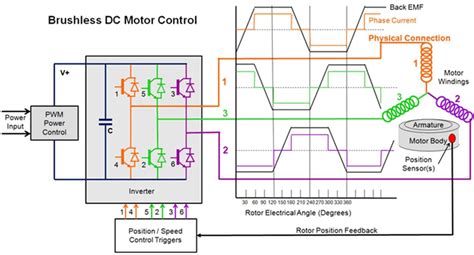 Bldc Motor Circuit Diagram