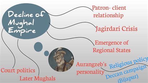 Decline Of Mughal Empire The Facts That You Need To Know Youtube