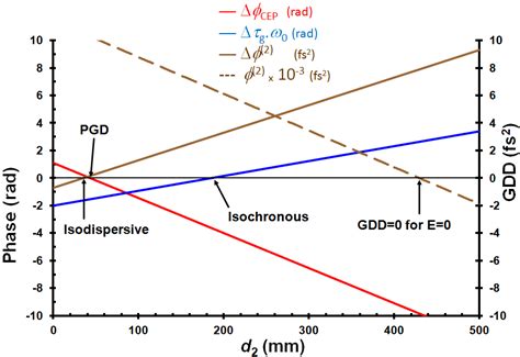 Applied Sciences Free Full Text Linear Electro Optic Effect For