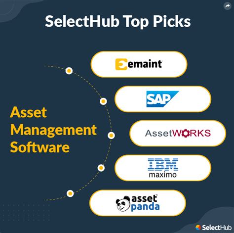 Best Asset Management Software Tools For 2024