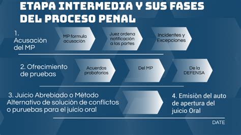 Etapa Intermedia Del Proceso Penal By G Aketzali S Nchez On Prezi