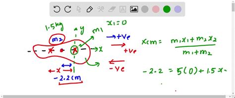 Irregular Center Of Gravity