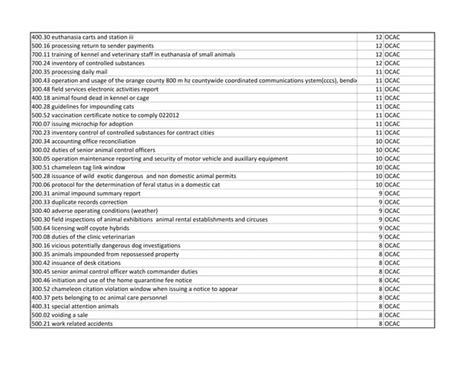 No Kill Shelter Alliance Presentationdocuments Views As Of 121015