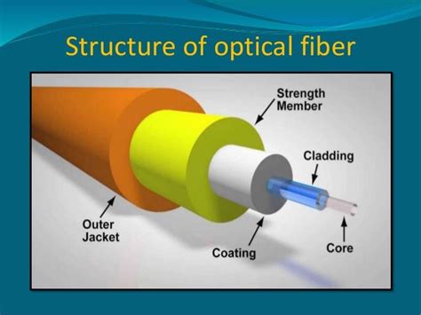 Ppt On Optical Fiber