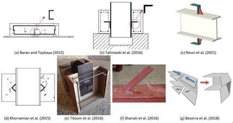 Types Of Shear Connectors Download Scientific Diagram