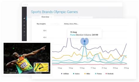 The Best 16 Sentiment Analysis Tools In 2024