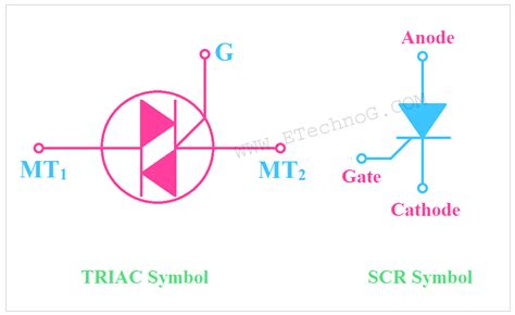 Actual Difference Between SCR And TRIAC Explained ETechnoG