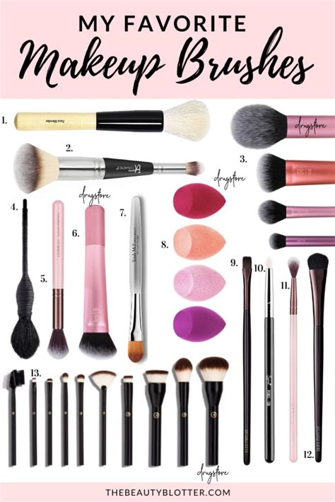 Makeup Brushes Pictures And Their Uses | Makeupview.co