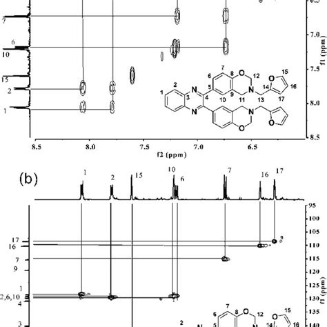 Enlarged A H H Cosy And B H C Hetcor Nmr Spectra Of