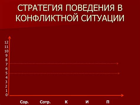 Стратегии поведения в конфликте. (Урок 3) - презентация онлайн