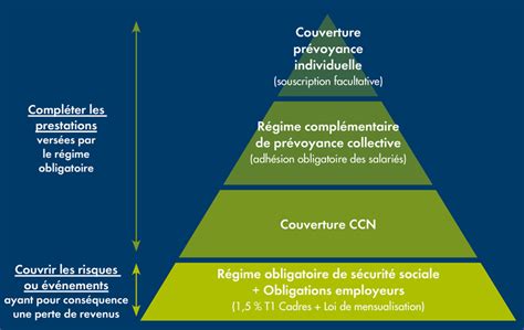 La prévoyance Amphitéa