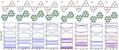 Optimized Atomic Structures With Corresponding Difference Charge Download Scientific Diagram