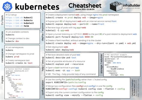 Kubernetes Cheatsheet en | PDF | Software Engineering | Software