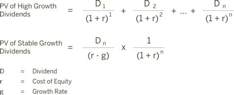 How To Build A Dividend Discount Model Multi Stage