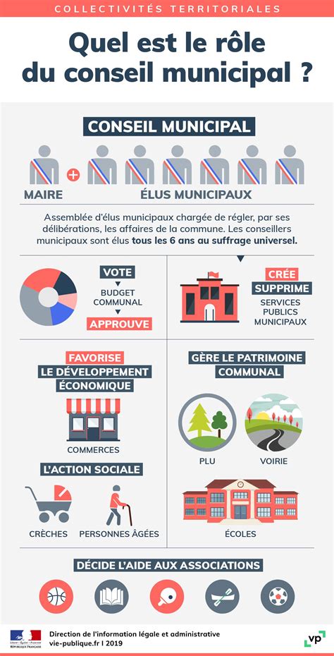 Infographie quel est le rôle du conseil municipal vie publique fr