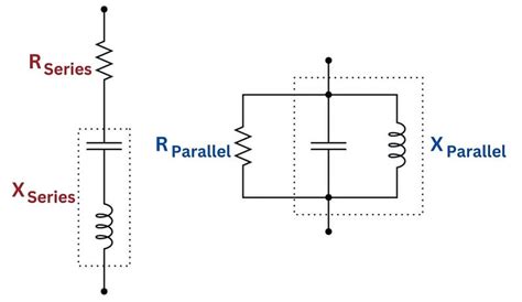 Resistance, Reactance and Impedance | Basic Alternating Current (AC) Theory | Textbook