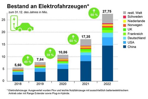 Topometric Wird China Zur Elektroauto Grossmacht