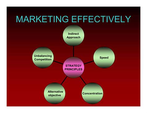 Marketing effectively | PPT | Free Download