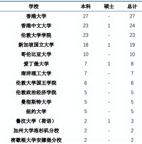 華東師範大學2022屆畢業生就業質量報告：落戶影響沒有進一步擴大 每日頭條