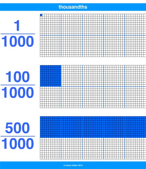 Thousandths Of An Inch Chart