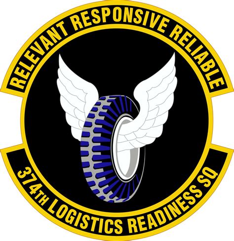 Logistics Readiness Squadron Pacaf Air Force Historical