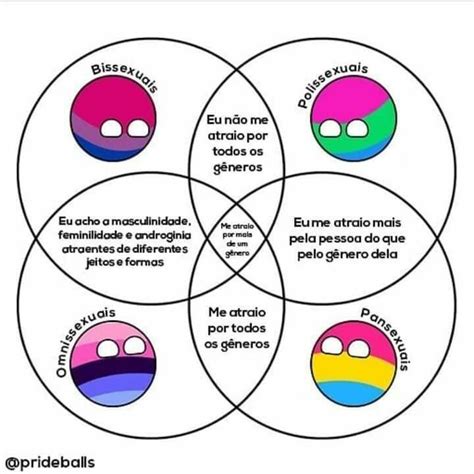 Four Circles With Different Colors And Symbols In The Middle One Has