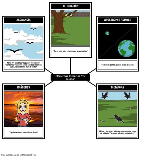 Tu Mundo Elementos Literarios Storyboard Por Es Examples