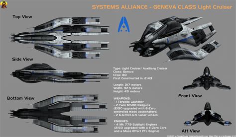 Geneva Class Light Cruiser Overview By Euderion On Deviantart