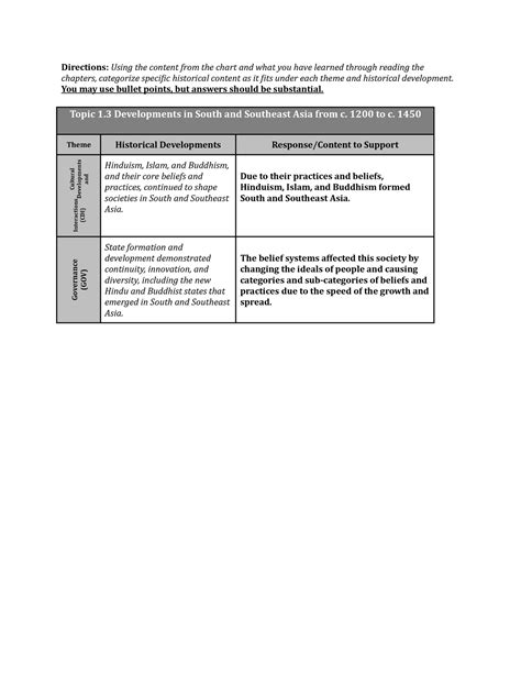 AP World History 1 3 South And Southeast Asia Enlighten Directions