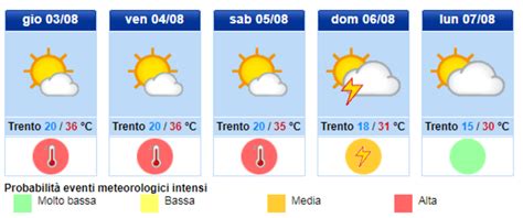 Prosegue L Ondata Di Caldo I Consigli Per Affrontarla