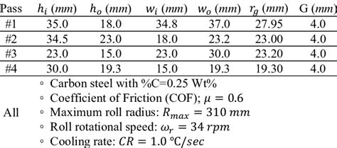 Roll Pass Design Parameters [6] Download Table