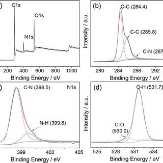 Xps Survey Spectrum A And High Resolution C S B N S C O S D