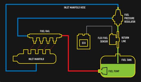 How To Run E85 In Your Car Mighty Car Mods