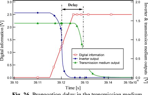 Figure From Vhdl Ams And Verilog Ams As Alternative Hardware