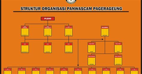 11 Gambar Desain Struktur Organisasi Kelas Images Blog Garuda Cyber Images