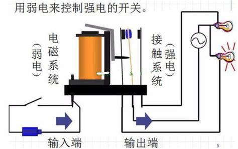 直流继电器工作原理 电子通 应用新知，新电子的助推者 电子通