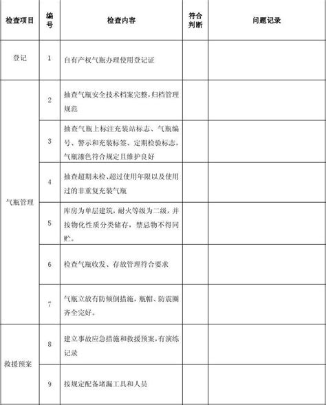 特种设备气瓶安全检查表word文档在线阅读与下载无忧文档