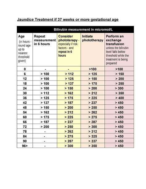 Jaundice Levels Jaundice Treatment If Weeks Or More Gestational